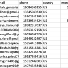 USA Bitcoin Holders Emails Database